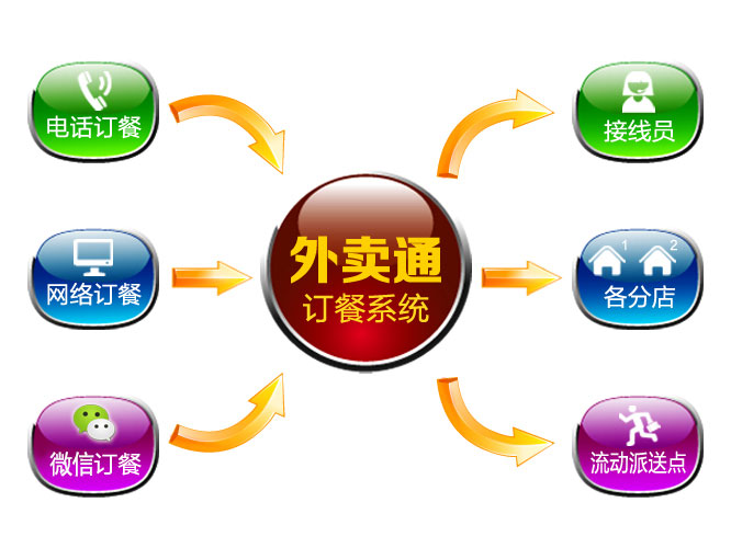 1路外賣通