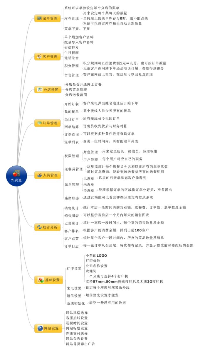 科鎂快餐管理系統(tǒng)